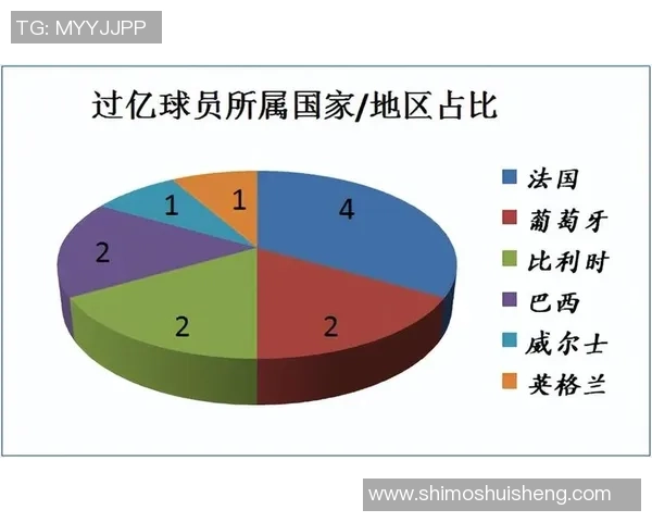 全球足球转会史上最高转会费纪录及背后隐藏的市场动向分析